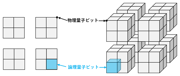 多超立方体符号の構造の可視化の図