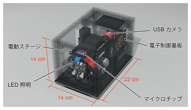 COWFISH2の仕様の図
