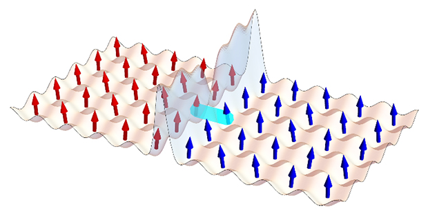 接合部（水色）を通して往来する光格子上の極低温原子気体の図