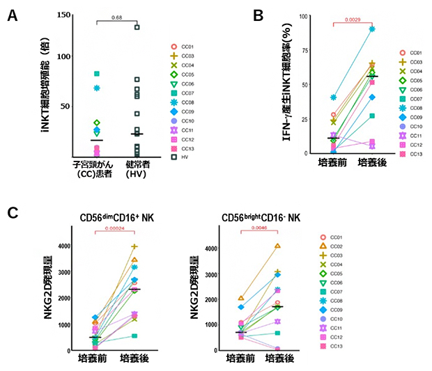 NKTリガンドによるNKT細胞とNK細胞の活性化の図
