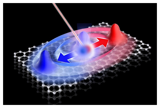 励起子生成からのシフト電流発生の概念図の画像