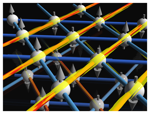 1次元化した量子スピン液体状態のイメージ図の画像