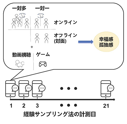 研究手法の概要の図