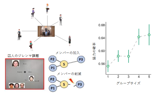 実験パラダイムの概要図