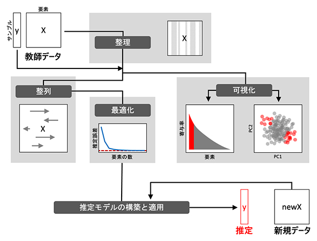 OmicSenseを実装するRパッケージの図