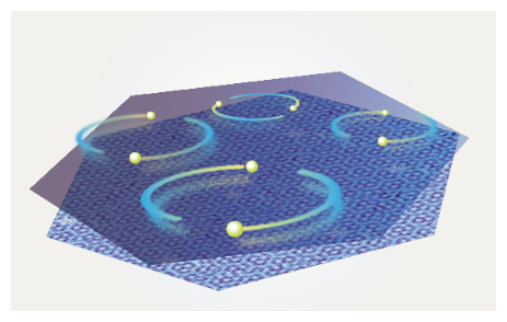 ひねり積層での超伝導状態の図