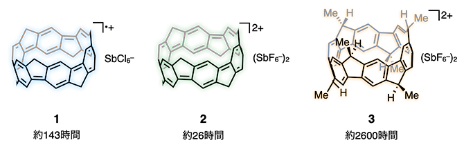 [6]MCPPから合成された化合物の図