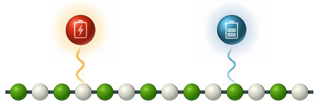 トポロジカル量子電池の概略図の画像