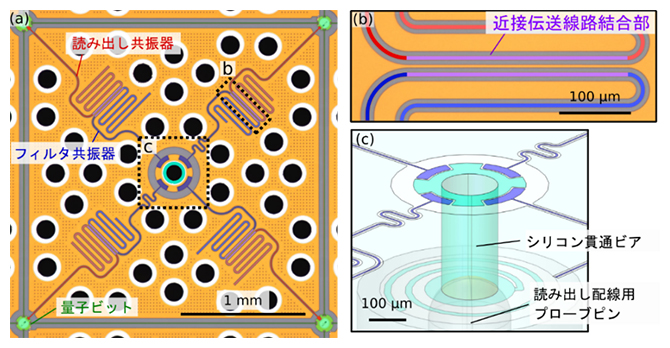 4量子ビットの多重読み出し回路へのノッチフィルタ回路の搭載の図