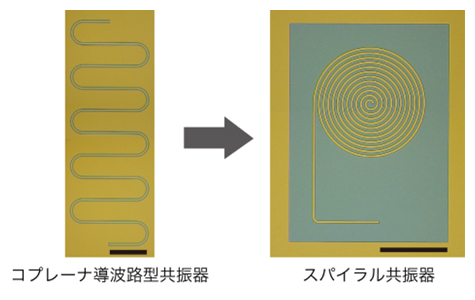コプレーナ導波路型とスパイラル共振器の図