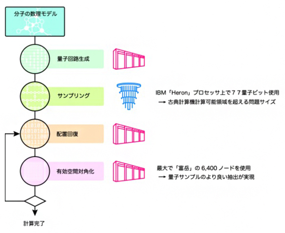 本研究手法のワークフローの図