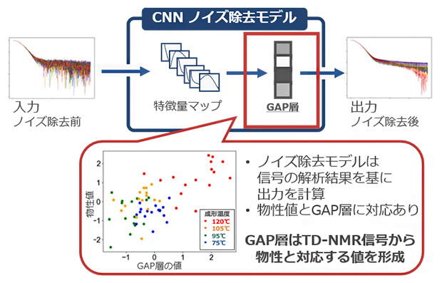 複数情報をAI聖徳太子が聞き分けつつ回答するTD-NMRの図