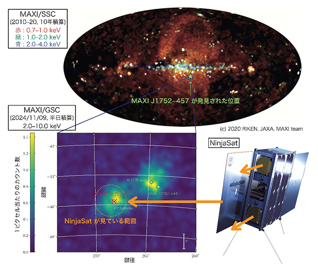 MAXI J1752が発見された位置とNinjaSatの図