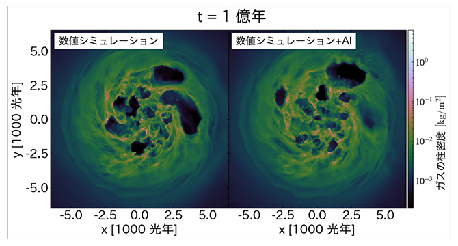 銀河シミュレーション開始1億年後のスナップショットの図