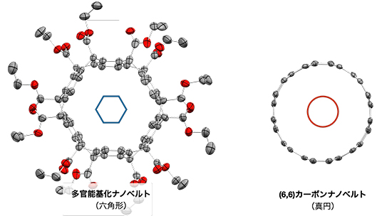 単結晶X線構造解析によって得られた多官能基化ナノベルトの構造の図