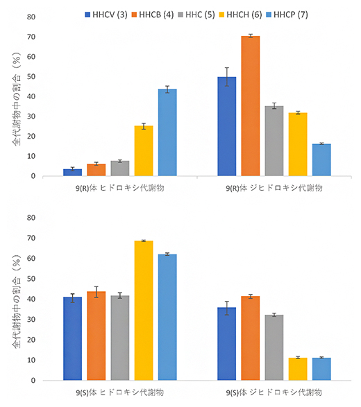 側鎖長と代謝の関係の図
