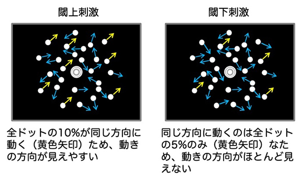 閾上刺激と閾下刺激の図