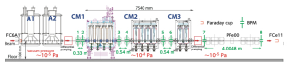 超伝導加速器SRILACとBPMの図