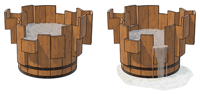 リービッヒの段々樽（たる）の図