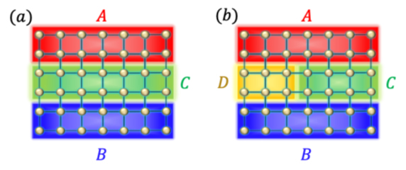 三者間の量子もつれの概念図の画像