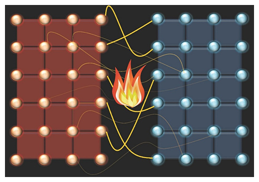 量子もつれエネルギーの概要図の画像
