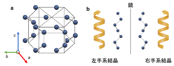 テルルの結晶構造の図