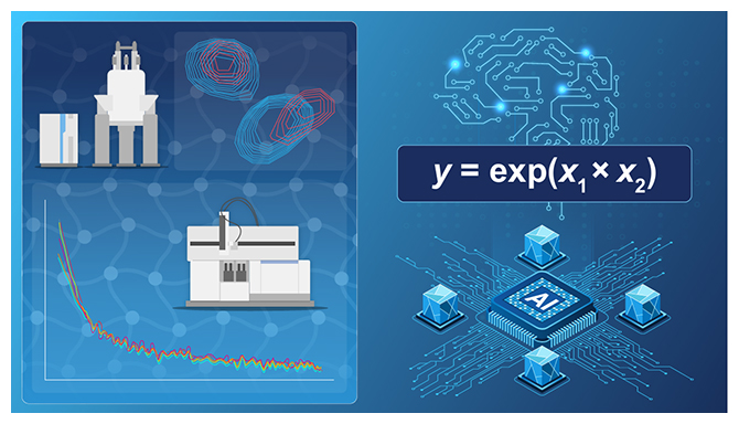 データ駆動型アプローチによるハイドロゲルの設計方程式創出プロセスの図