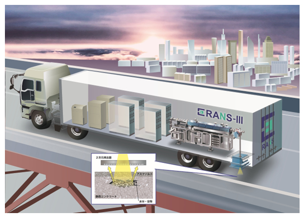 非破壊計測できる可搬型小型中性子源システムRANS-Ⅲ（トレーラー搭載）の図