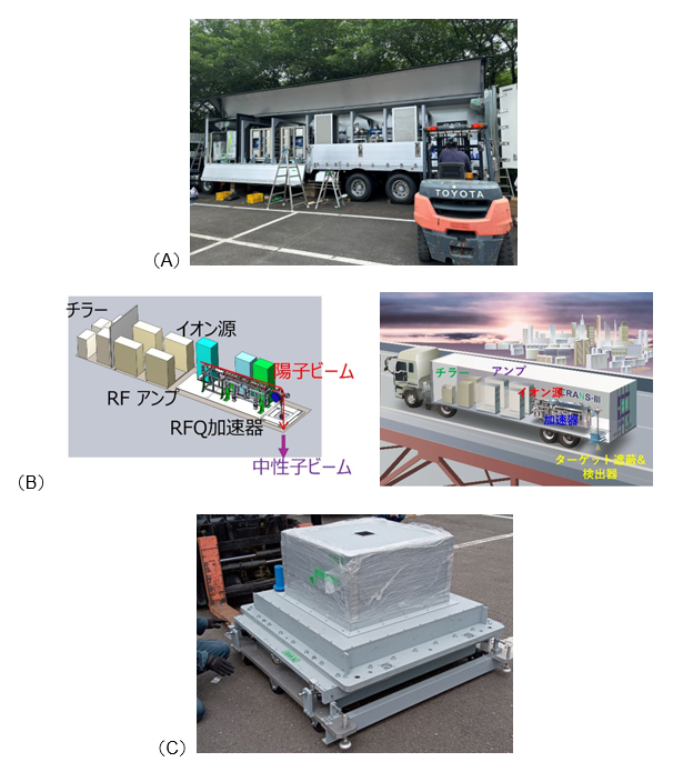 RANS-Ⅲのトレーラーシステムの図