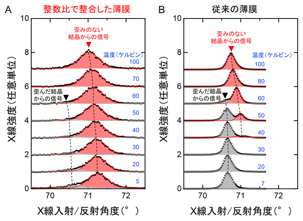 X線回折実験の結果の図