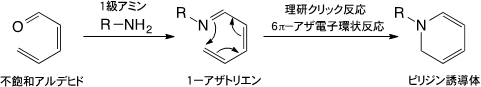 アザ電子環状反応の図