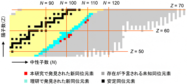 発見された159Ce近辺領域の新同位元素を示す核図表の図