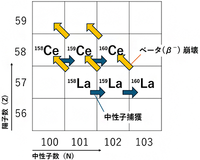 r過程の図