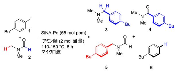 4-ブチル-1-ヨードベンゼン、N,N-ジメチルホルムアミドとアミン類の反応効果の図