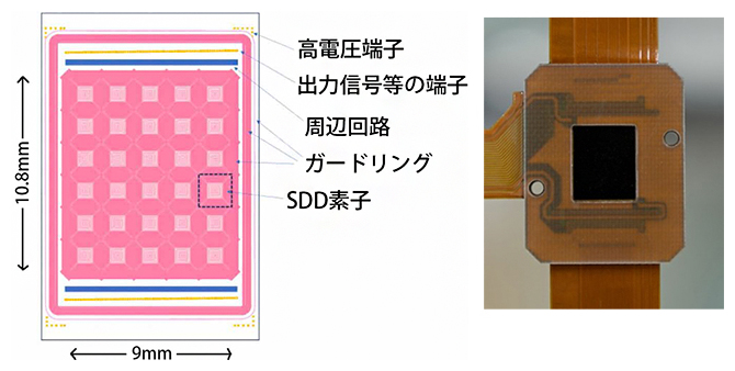 mxdCMOSセンサーの図