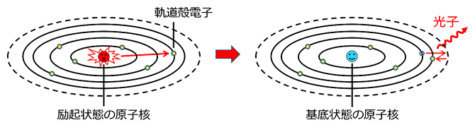 電子架橋遷移の概要の図
