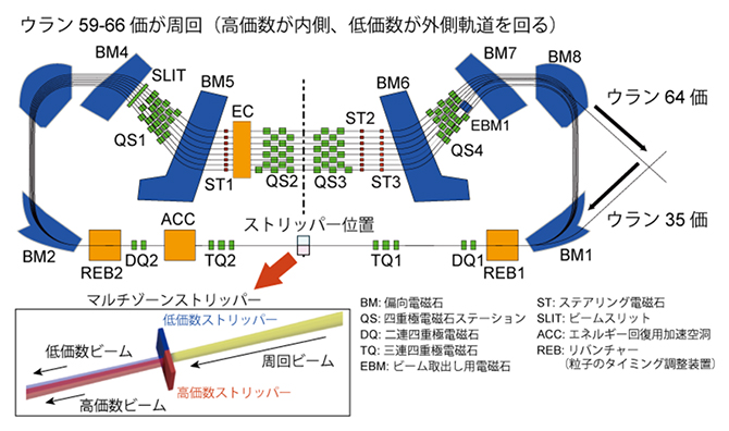 荷電変換リングとマルチゾーンストリッパー模式図の画像