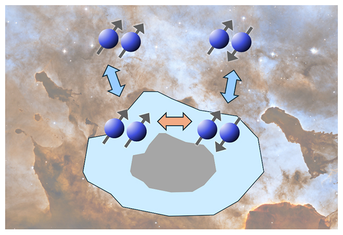 星間空間（分子雲）のダスト表面で起こる水素分子（H2）のオルソ・パラ核スピン転換の図