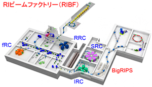 RIビームファクトリー（RIBF）の鳥観図の画像