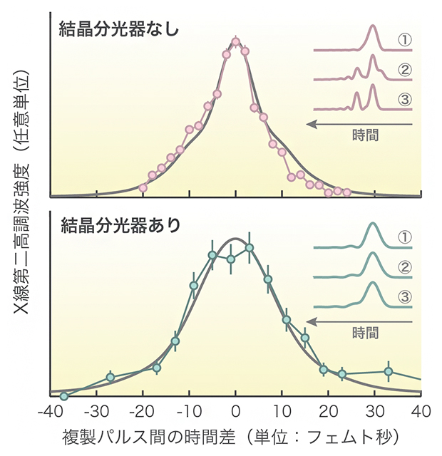 強度自己相関計測の結果の図