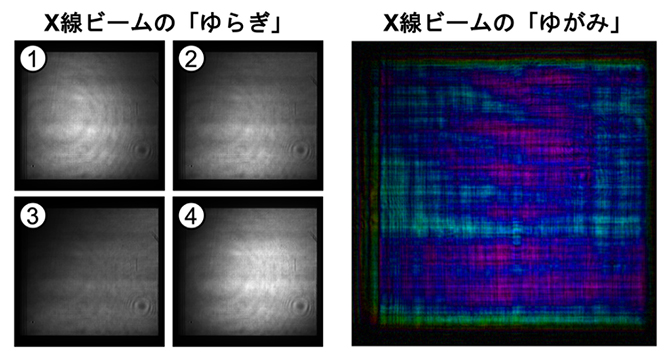 図2 照明X線ビームのホログラムに生じる「ゆらぎ」と「ゆがみ」の例の図