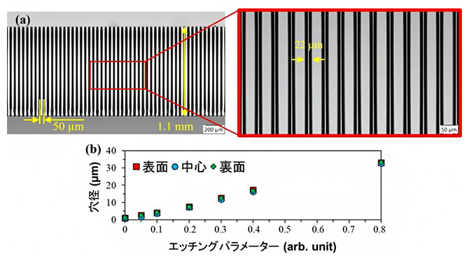 水酸化ナトリウム溶液を用いたエッチングによる穴径制御の図