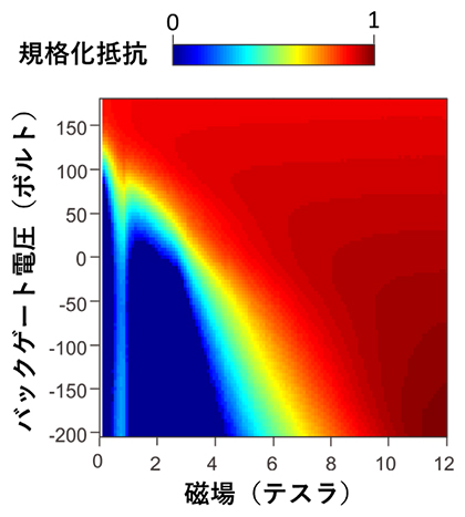 リエントラント超伝導の振る舞いの図