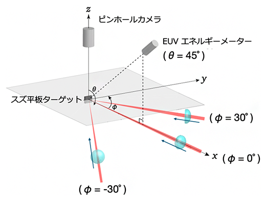実験装置図の画像