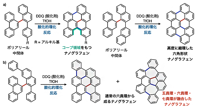 環化反応を用いたナノグラフェンの合成の図