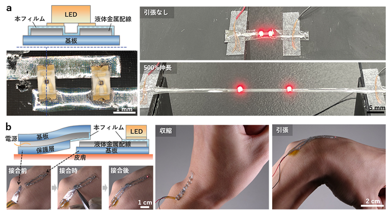伸縮環境での低負荷接合実証の図