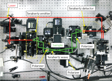 Image of spectroscopic ellipsometry system