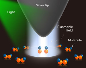 Schematic of the experimental setup to directly observe molecular dissociation