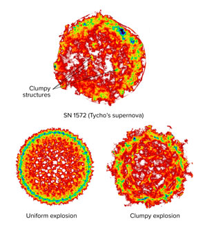 Uniform and clumpy explosion of SN 1572 supernova