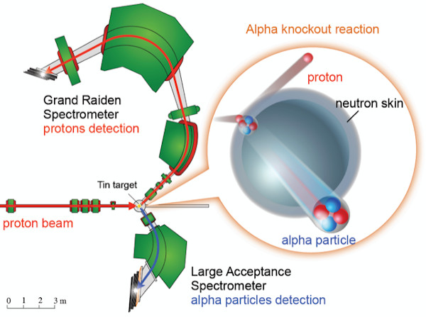 Schematic of the experiment Image of experimental schematic